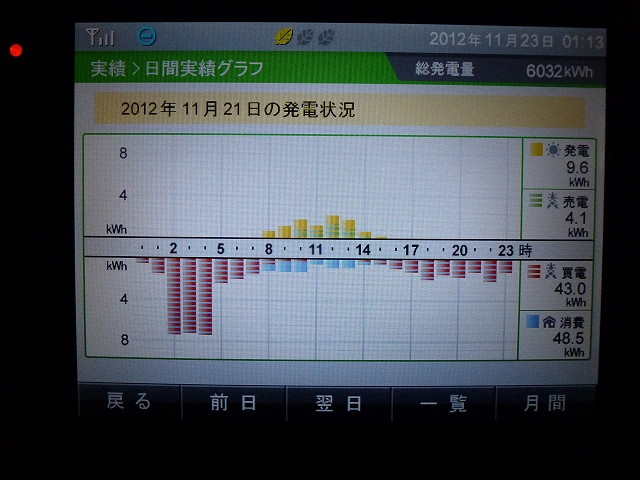 【発電実績】 2012年11月21日（水）_e0245729_1362581.jpg