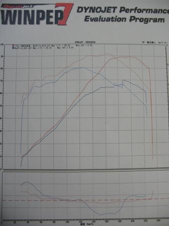 セミフルパワー化 PC40 CBR600RR ②_e0114857_1011738.jpg