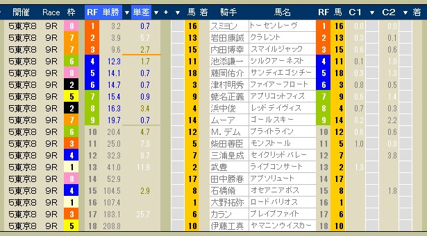 2556　▼第４９回　ＷＩＮ５（発売締切時刻：　１４：１０分）。　　第３２回　ジャパンカップ・Ｇ１。_c0030536_1355262.jpg