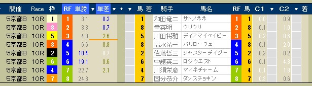 2556　▼第４９回　ＷＩＮ５（発売締切時刻：　１４：１０分）。　　第３２回　ジャパンカップ・Ｇ１。_c0030536_136217.jpg