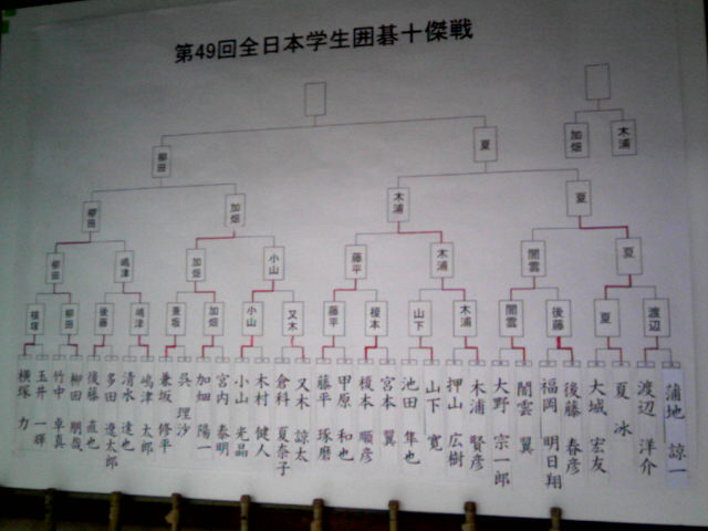 十傑戦 準決勝結果_b0179287_12334213.jpg