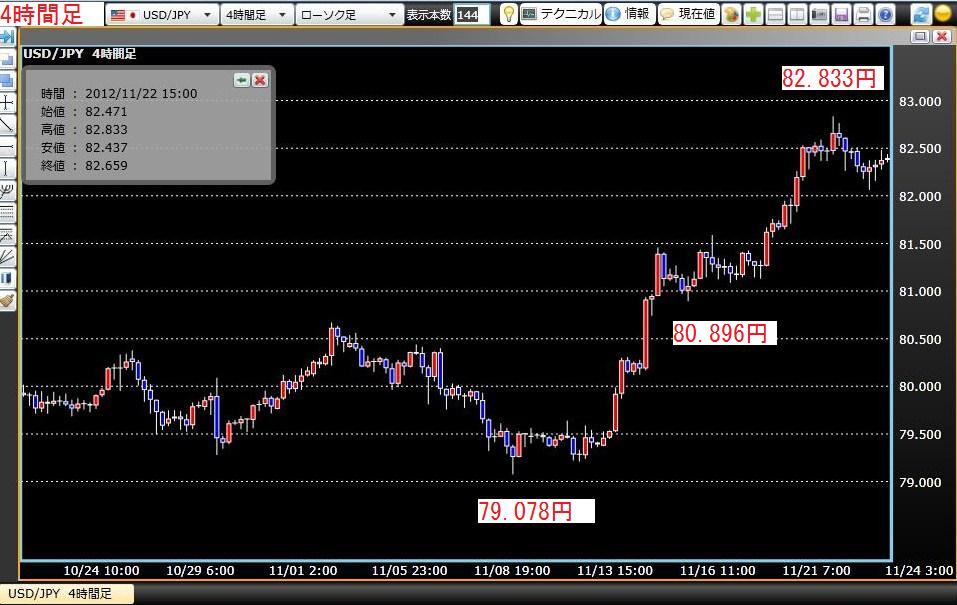 2012年11月25日日曜　Cy　81.013円からの買い下がり_c0241996_102108.jpg