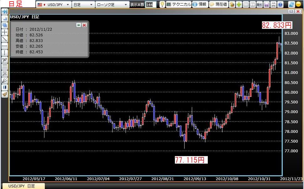 2012年11月25日日曜　Cy　81.013円からの買い下がり_c0241996_1035443.jpg