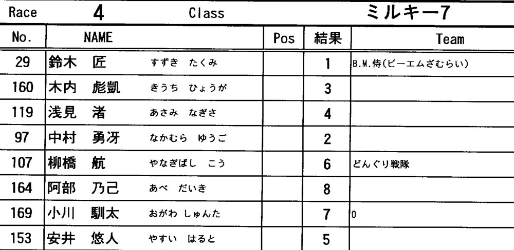 2012JOSF緑山11月定期戦VOL9：ミルキー７決勝　動画あり_b0065730_0415783.jpg