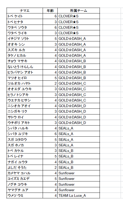 エントリーリスト/ランニングバイク部門・ミルキークラス_f0063022_082481.png