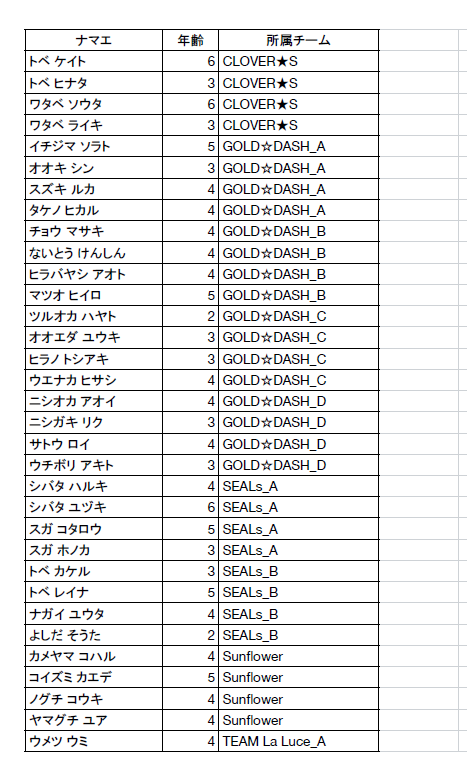 エントリーリスト／ランニングバイク部門・ミルキークラス_f0063022_082481.png