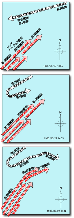 秋山真之 丁字戰法_e0040579_23242060.png