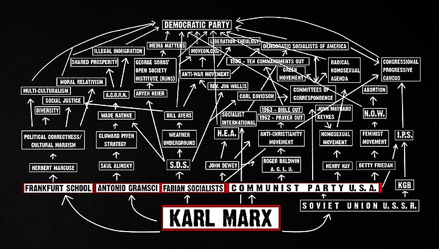 The line from Karl Marx to the modern Democrat party_a0102250_11193670.jpg