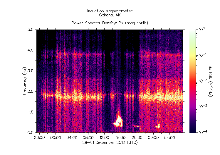 HAARPに地震波か？研究用８８：静かな太陽活動なのに強烈な電磁波照射中！？３_e0171614_17452014.gif