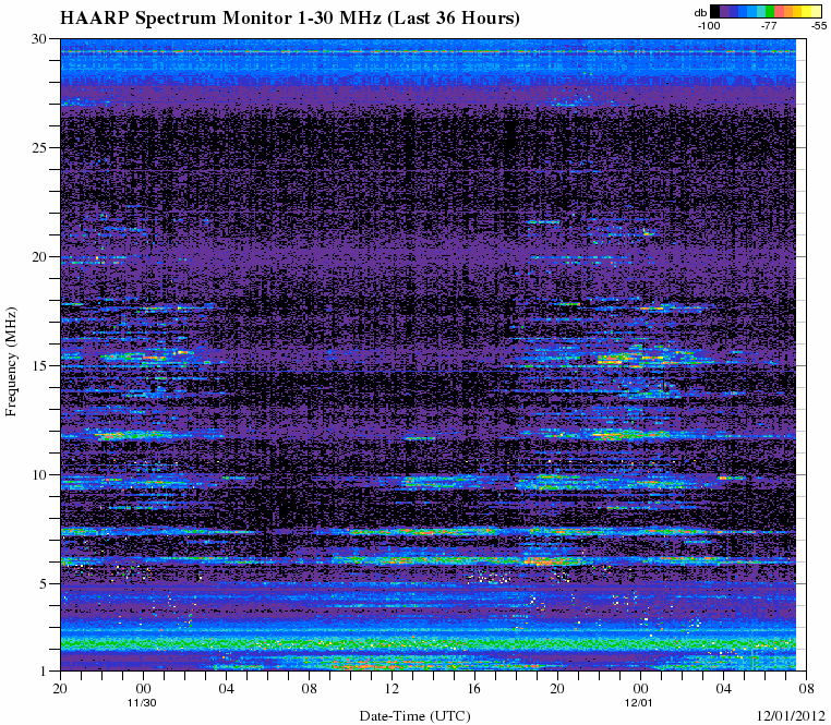 HAARPに地震波か？研究用８８：静かな太陽活動なのに強烈な電磁波照射中！？３_e0171614_17461760.gif
