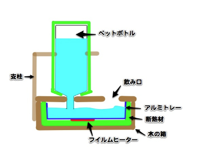 ウコちゃん給水器 寒冷地仕様完成 Ainame60 たまたま日記