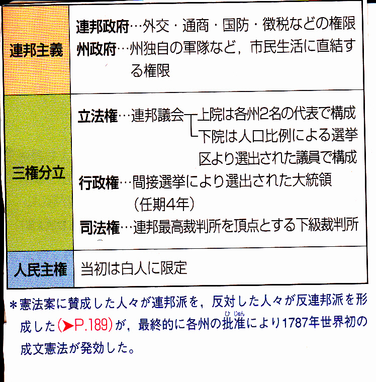 第29回世界史講座④（アメリカ合衆国憲法） : 山武の世界史
