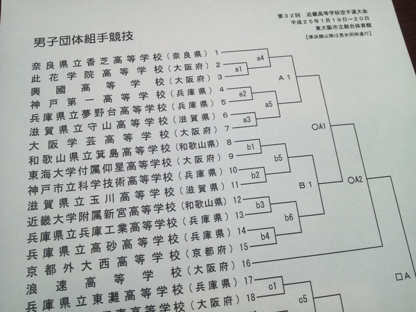 速報　第32回近畿高校空手道大会 組み合わせ抽選会_e0238098_20215619.jpg