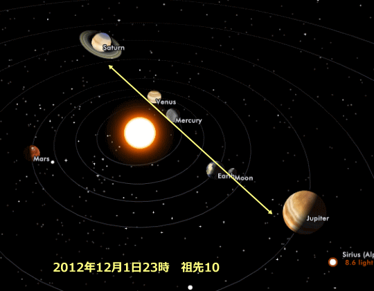 あと20日で地球は滅亡するでしょうか?!_b0213435_0142147.gif