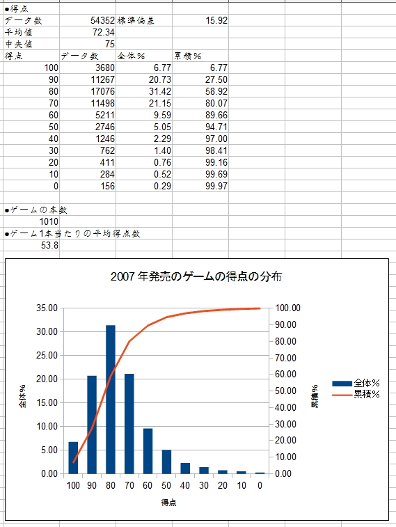 【エロゲ解析】2012年は本当に不作なの？_d0279358_2056372.png