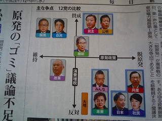 「脱原発」が最大の争点です_c0189218_1759494.jpg