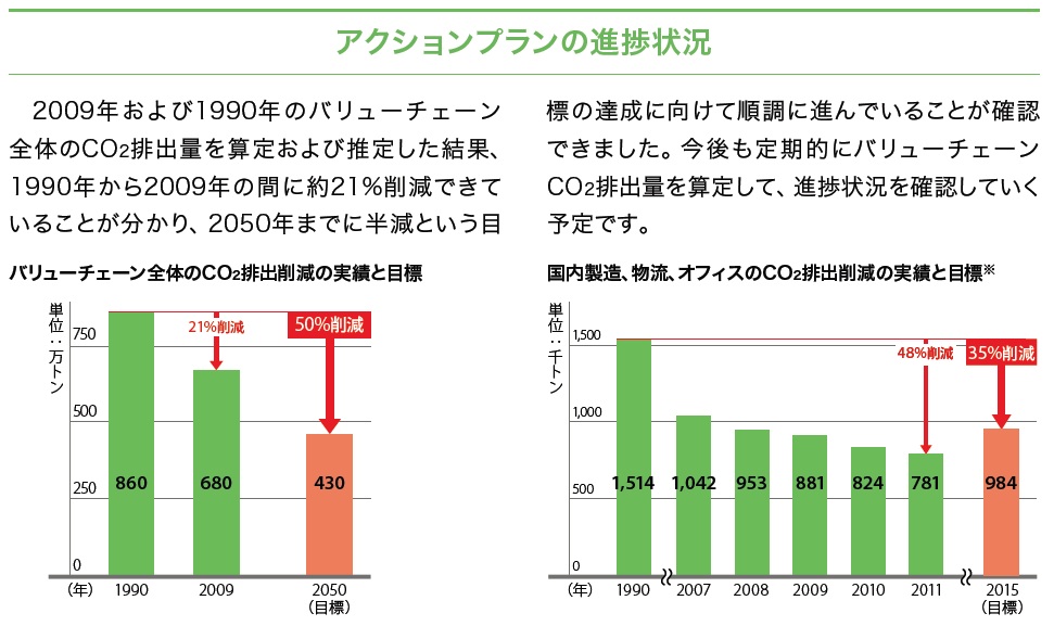 カーボンフットプリントは曲がり角Ⅴ(勘三郎、キリン、サプライチェーン、産官学、オフセット、マーク)_e0223735_9281189.jpg
