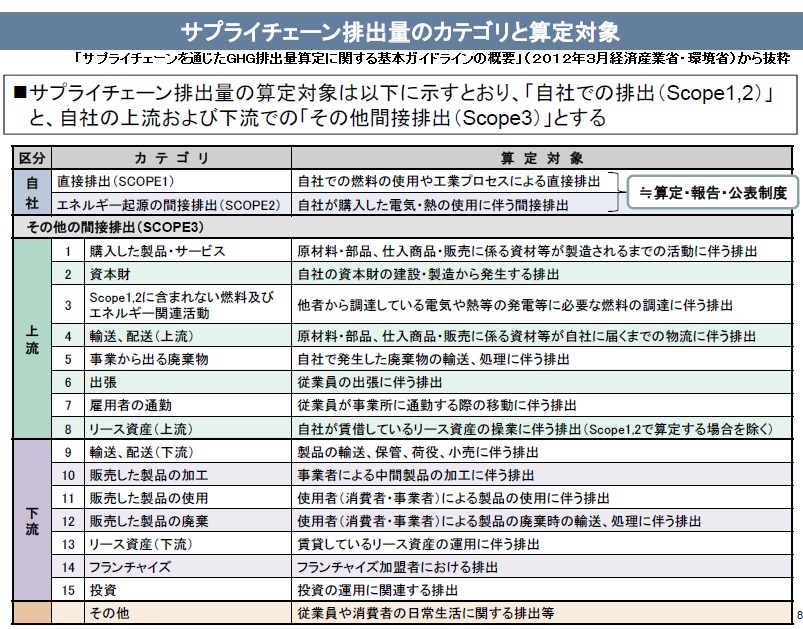カーボンフットプリントは曲がり角Ⅴ(勘三郎、キリン、サプライチェーン、産官学、オフセット、マーク)_e0223735_9294130.jpg
