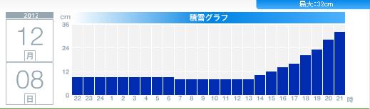 ホワイト・アウト_c0025115_2153466.jpg