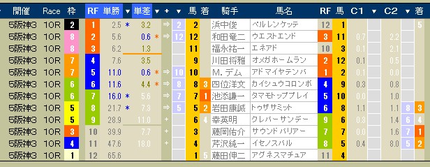 2570　▼シニアライフに　+　遊び心を　（ 初歩の競馬編 ） ４９_c0030536_17541387.jpg