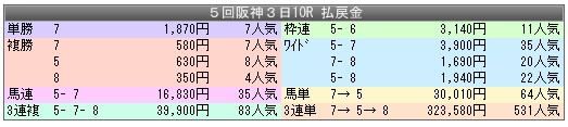 2570　▼シニアライフに　+　遊び心を　（ 初歩の競馬編 ） ４９_c0030536_17542398.jpg