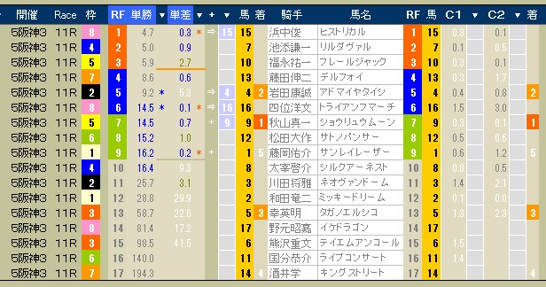 2570　▼シニアライフに　+　遊び心を　（ 初歩の競馬編 ） ４９_c0030536_17552323.jpg