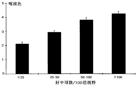 喀痰の色は有用なのか？_e0156318_111846100.jpg