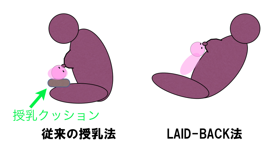 赤ちゃんの能力を活かす授乳姿勢　リクライニング法（LAID BACK 法)_d0063558_16403283.png