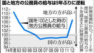 財政非常事態宣言とは何か（1） : 益田タイムス mail:sekisei.times ...