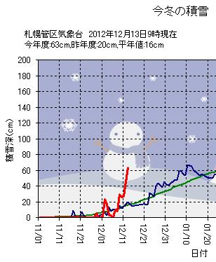 6号館からの「日の出」_c0025115_18491227.jpg