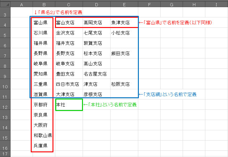 状況依存型ドロップダウンリストをexcelで使う ２ Indirect関数を使う カクレ理系のやぶにらみ