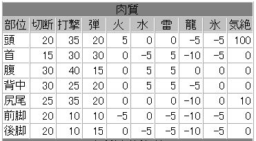 砲皇4で変種アカム行ってきたw_b0177042_3205455.jpg