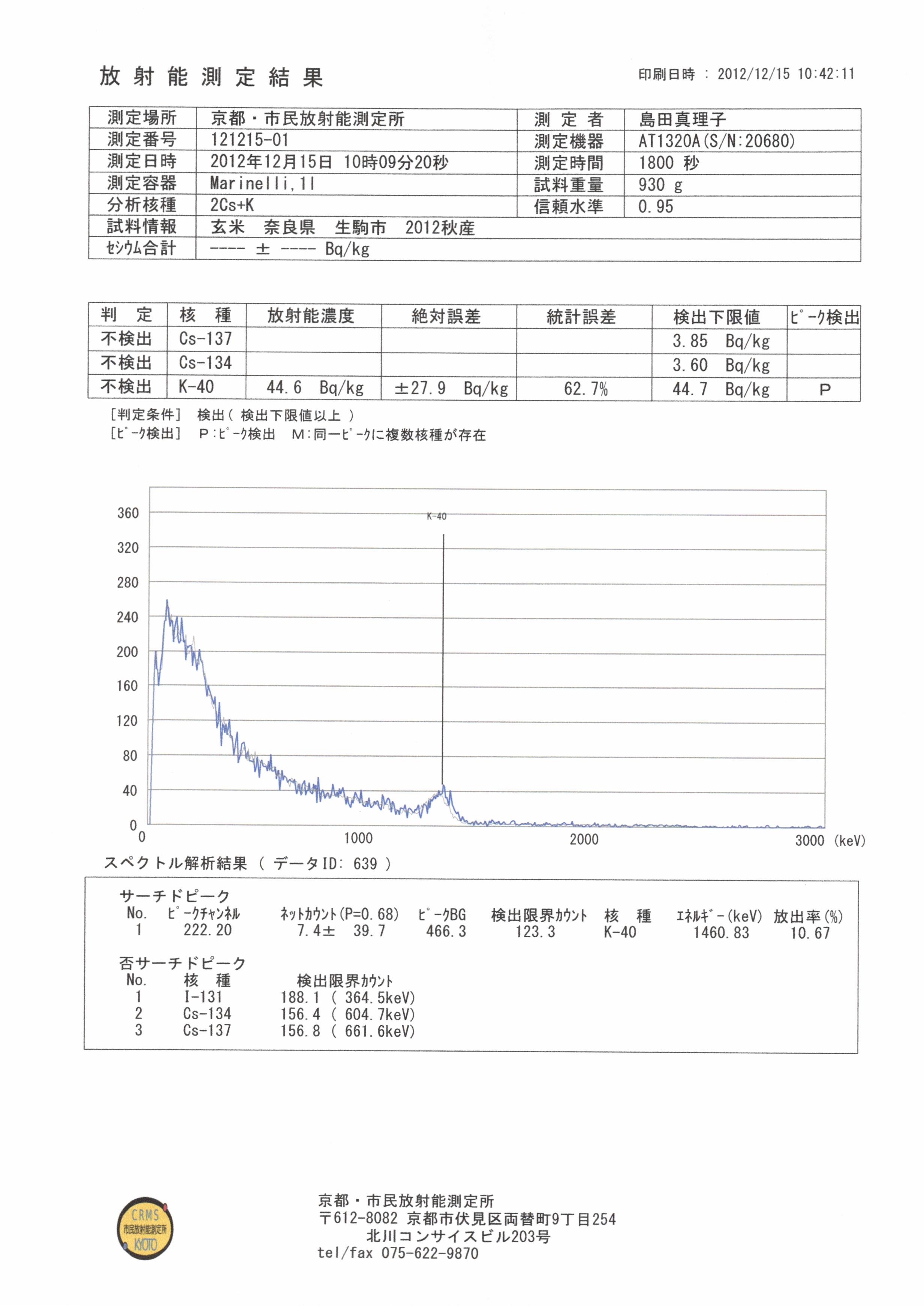 奈良無料測定会・結果速報(15日その1)_c0233009_1254275.jpg