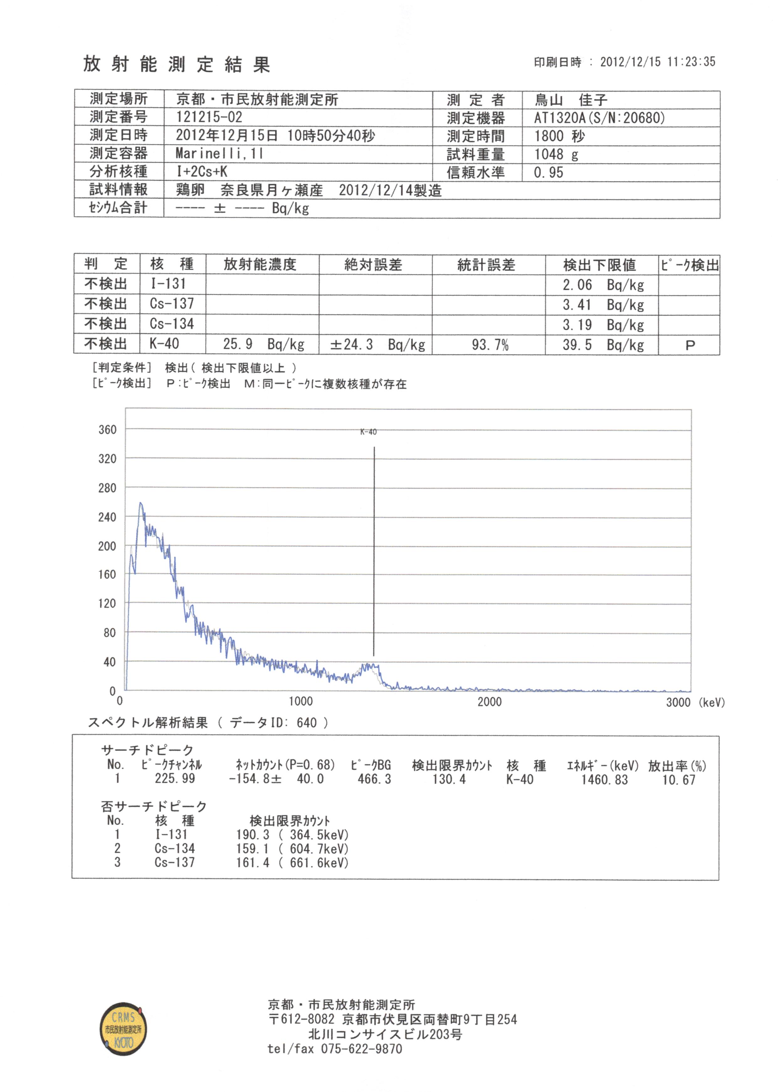 奈良無料測定会・結果速報(15日その1)_c0233009_12555861.jpg
