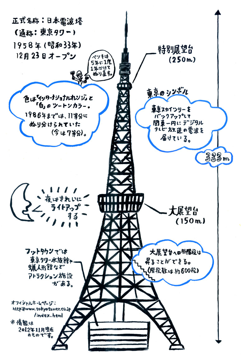開いた『前見返しページ』は東京タワーの解説にしタワー_a0048227_18161439.jpg