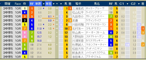 2576　▼シニアライフに　+　遊び心を　（ 初歩の競馬編 ） ５２_c0030536_20482856.jpg