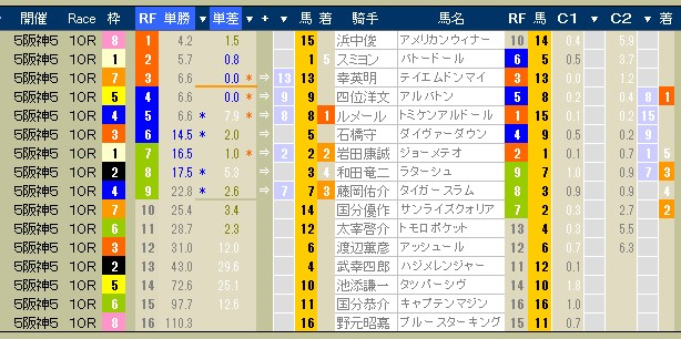 2576　▼シニアライフに　+　遊び心を　（ 初歩の競馬編 ） ５２_c0030536_20485587.jpg