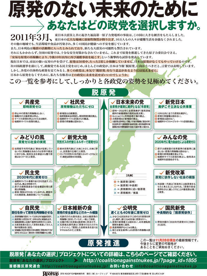 【選挙】 『脱原発』⇔『原発推進』政党別の早見表。_d0018646_22413872.jpg