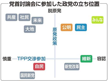 「世界観」で各党を比較分析？_b0015356_18201094.jpg