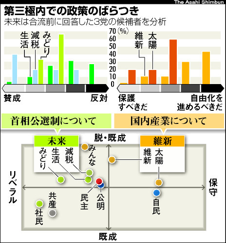 「世界観」で各党を比較分析？_b0015356_2205234.jpg