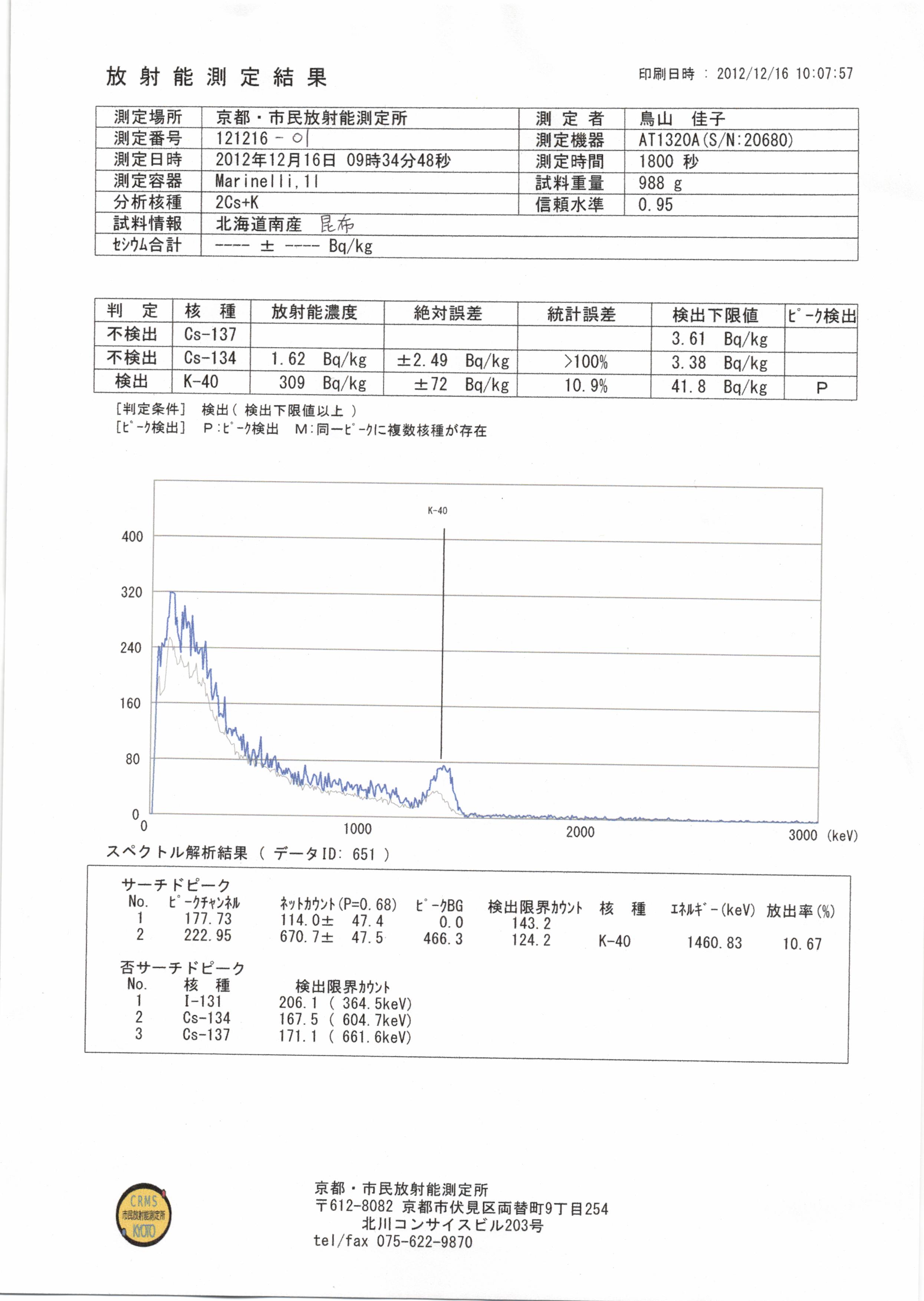 奈良無料測定会　測結果速報2日目その１_c0233009_12192317.jpg
