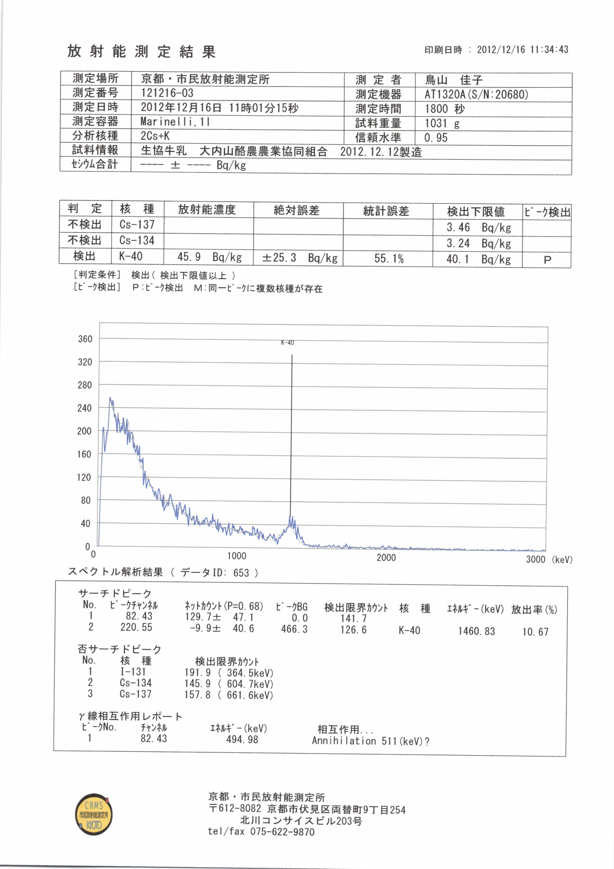 奈良無料測定会　測結果速報2日目その１_c0233009_12195836.jpg