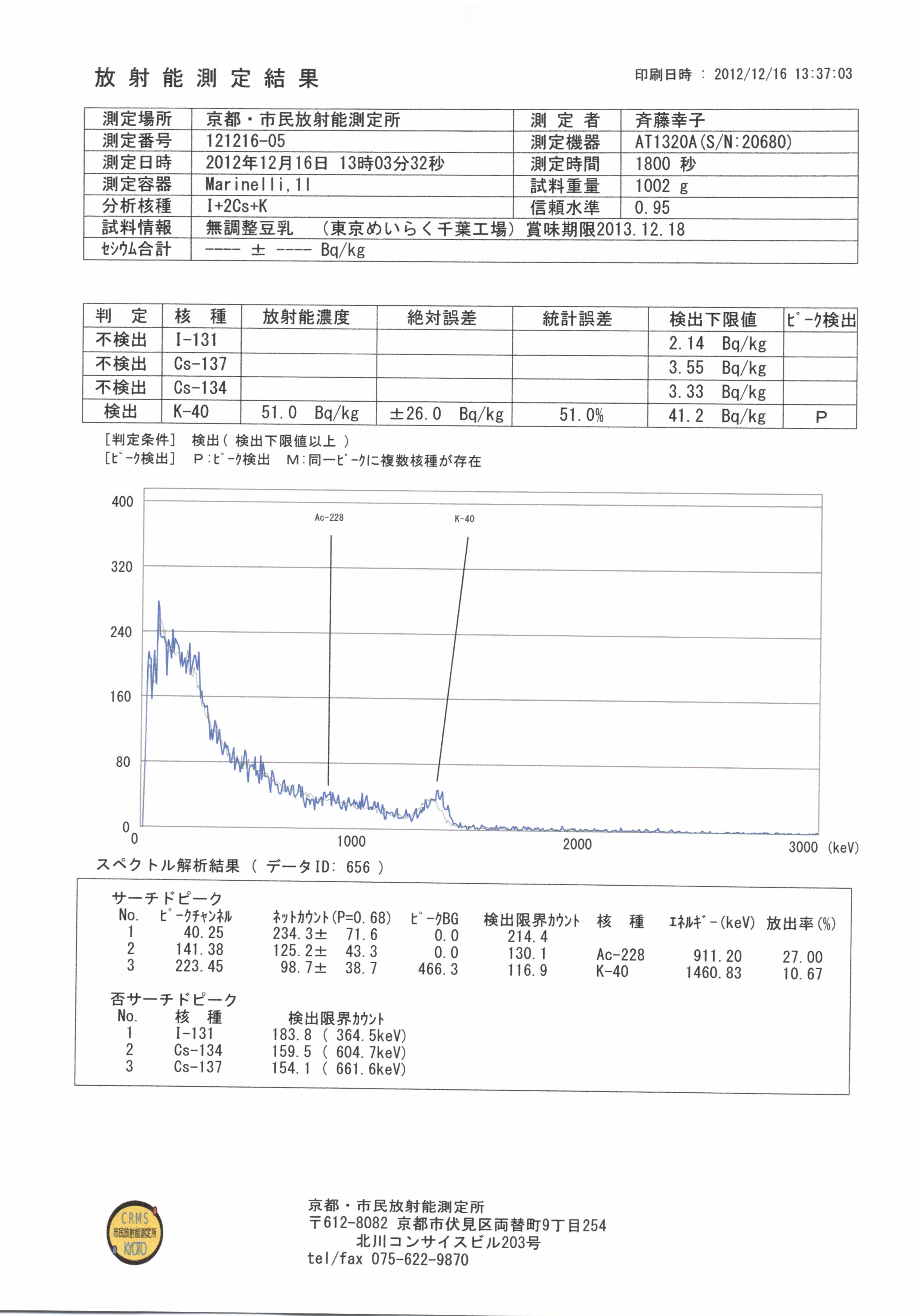 奈良無料測定会 結果速報2日目その2_c0233009_2035611.jpg