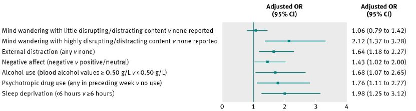 クリスマスBMJ:運転中の注意力散漫は交通事故のリスクを上昇_e0156318_2314656.jpg