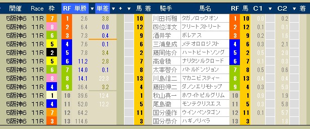 2577　▼第５２回　ＷＩＮ５（発売締切時刻：１４：３５分）。　第６４回　朝日杯ＦＳ・Ｇ１。_c0030536_1343319.jpg