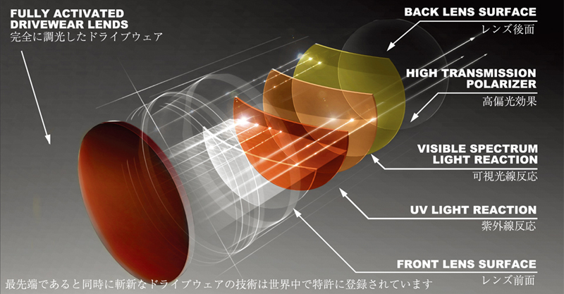 新発想・偏光調光ドライブウェアポリカーボネート発売開始!_c0003493_11355698.jpg