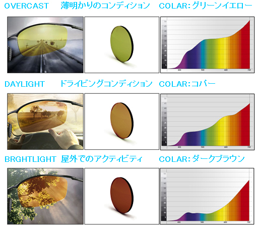 新発想・偏光調光ドライブウェアポリカーボネート発売開始!_c0003493_11382834.jpg