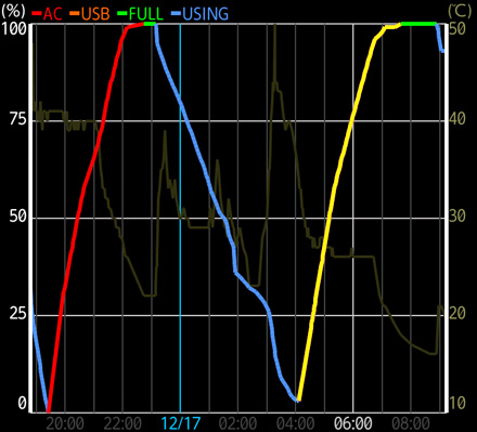 充電台と直挿しどっちが早いの?「ARROWS V」の充電スピード比較_c0060143_20143918.jpg