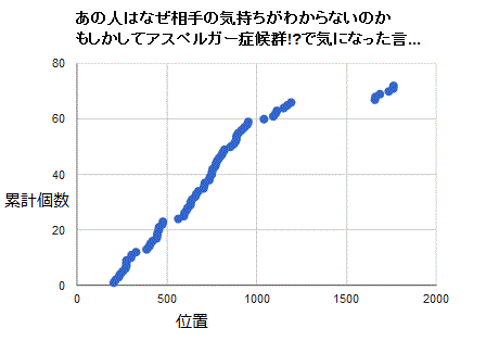 あの人はなぜ相手の気持ちがわからないのか もしかしてアスペルガー症候群!?_b0098477_18211738.gif