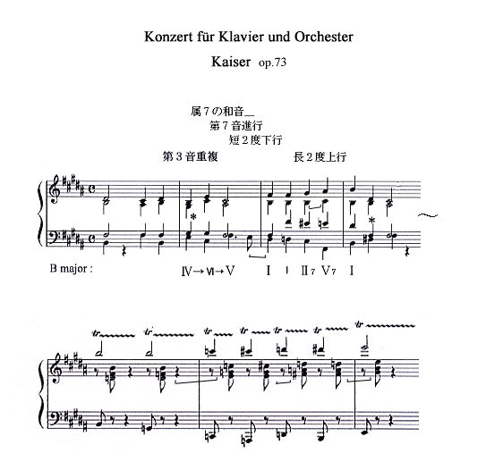 検証分析 ③ : 和声：一般原理